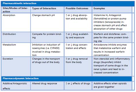 vebac|Vebac Dosage, Interactions